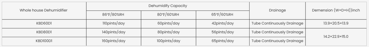 KeplerX Whole-House Dehumidifier Series