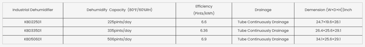 KeplerX Industrial Dehumidifier Series
