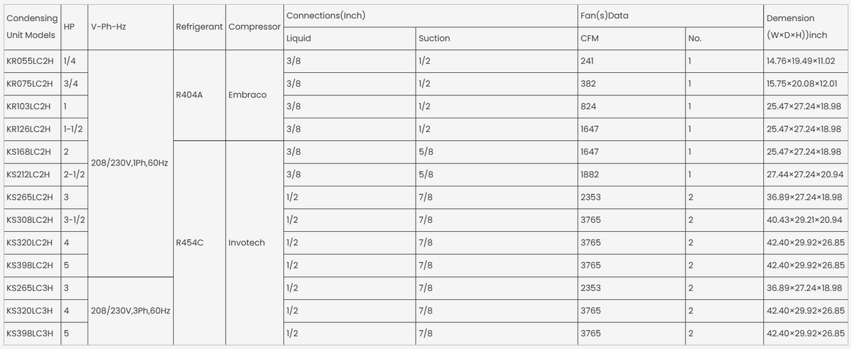 KeplerX Refrigeration Mid & Low Condensing Unit Series R404A