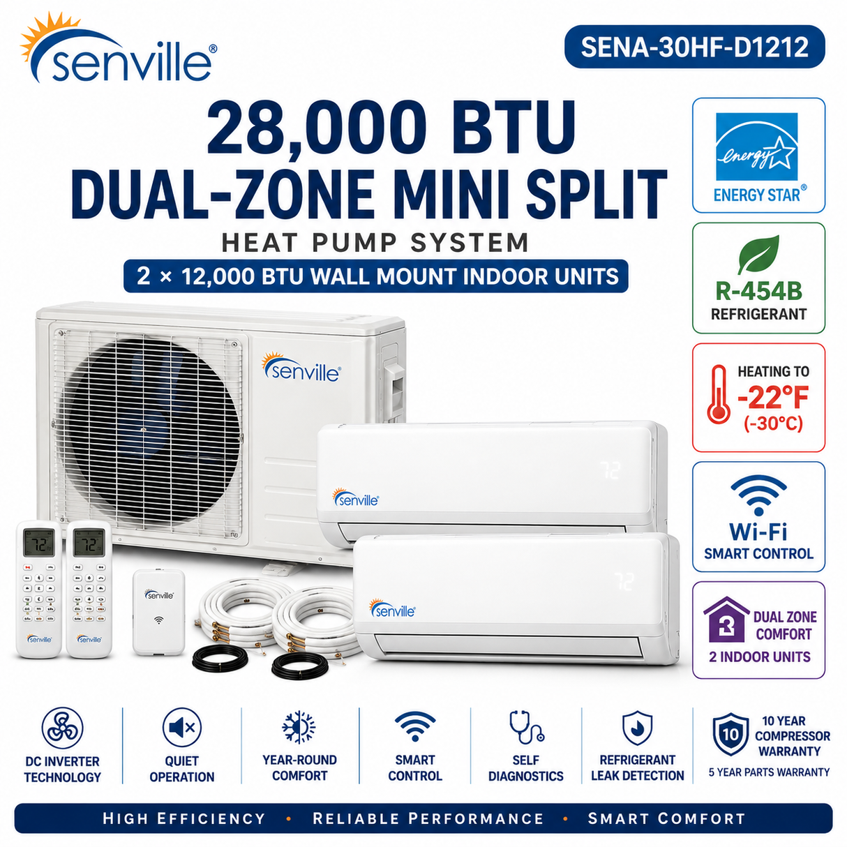 Senville SENA Series Multi‑Zone Mini Split System Air Conditioners