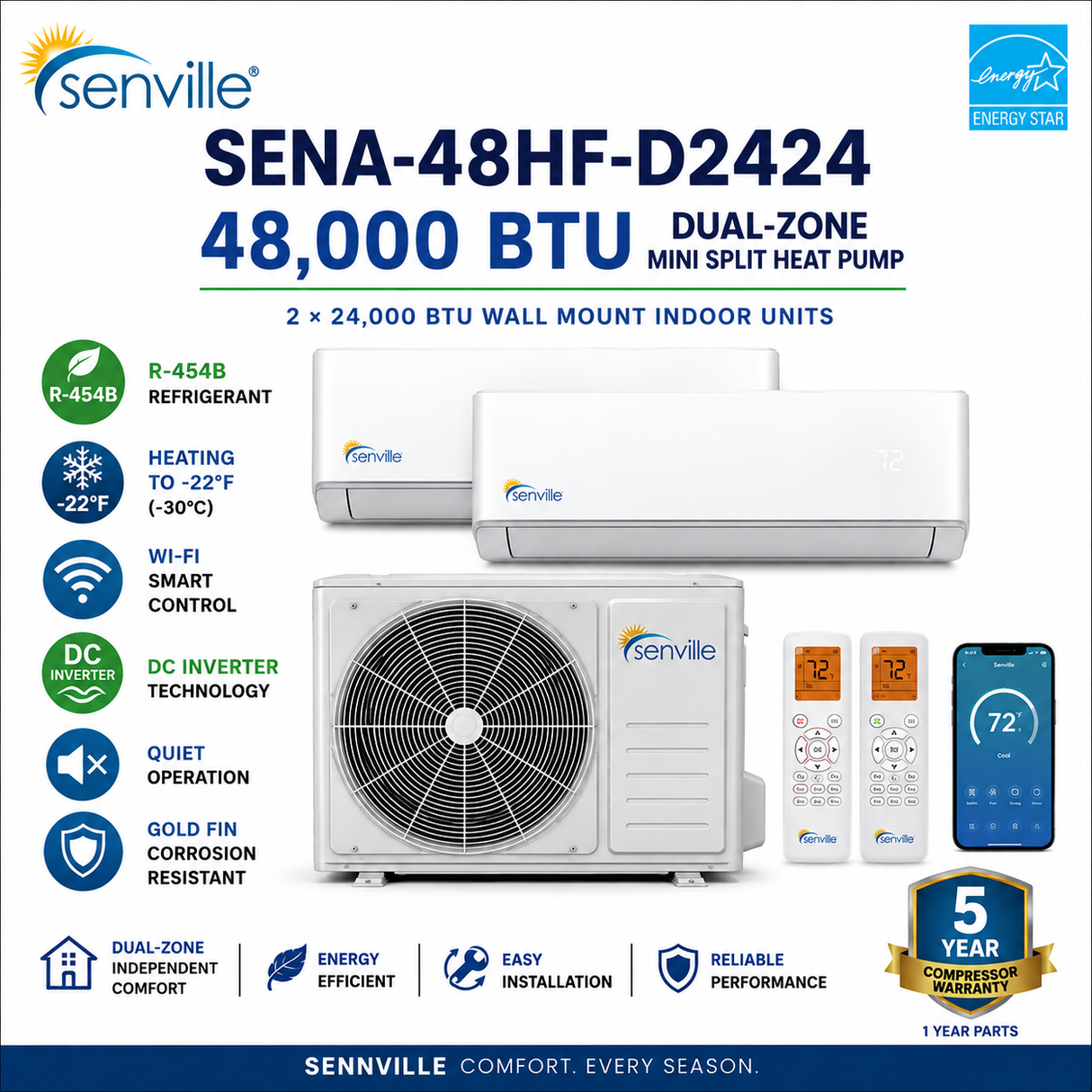 Senville SENA Series Multi‑Zone Mini Split System Air Conditioners