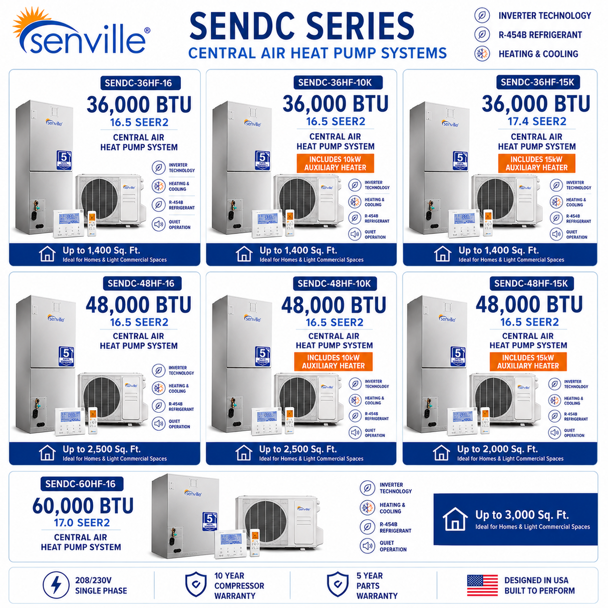 Senville SENDC Central Air Conditioner Heat Pump Systems