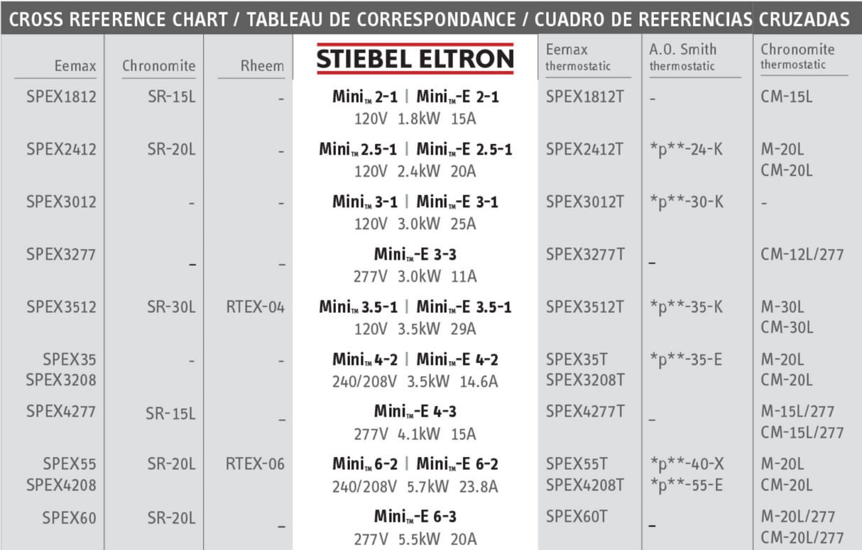 Stiebel Eltron Mini™ 3-1 Mechanical Handwashing Sink Electric Tankless Water Heaters