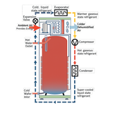 Stiebel Eltron Accelera® 300 E Heat Pump Water Heaters