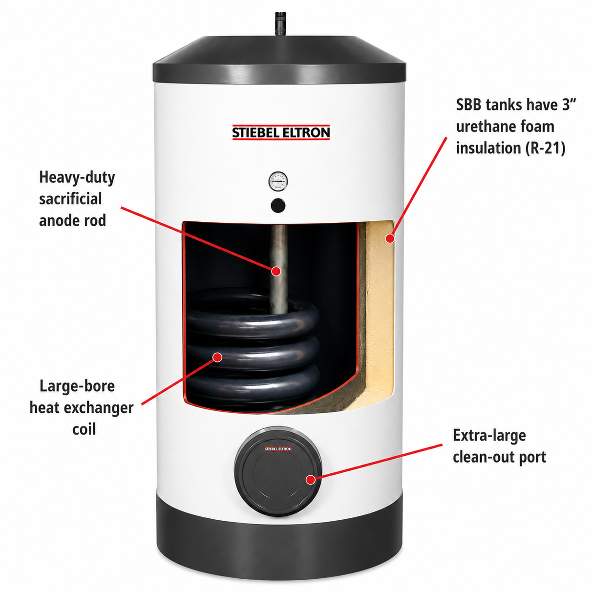 Stiebel Eltron SBB 300 Plus Domestic Hot Water Tanks for Solar, Geothermal or Hydronic Applications