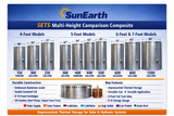 SunEarth 100010 Series  Solar Storage Tanks | 4,5,6,7 ft Tank Heights