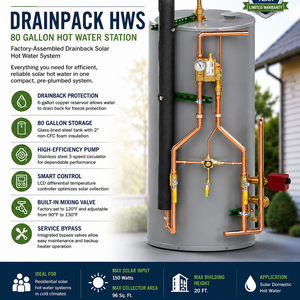 Solar Powered Water Heater