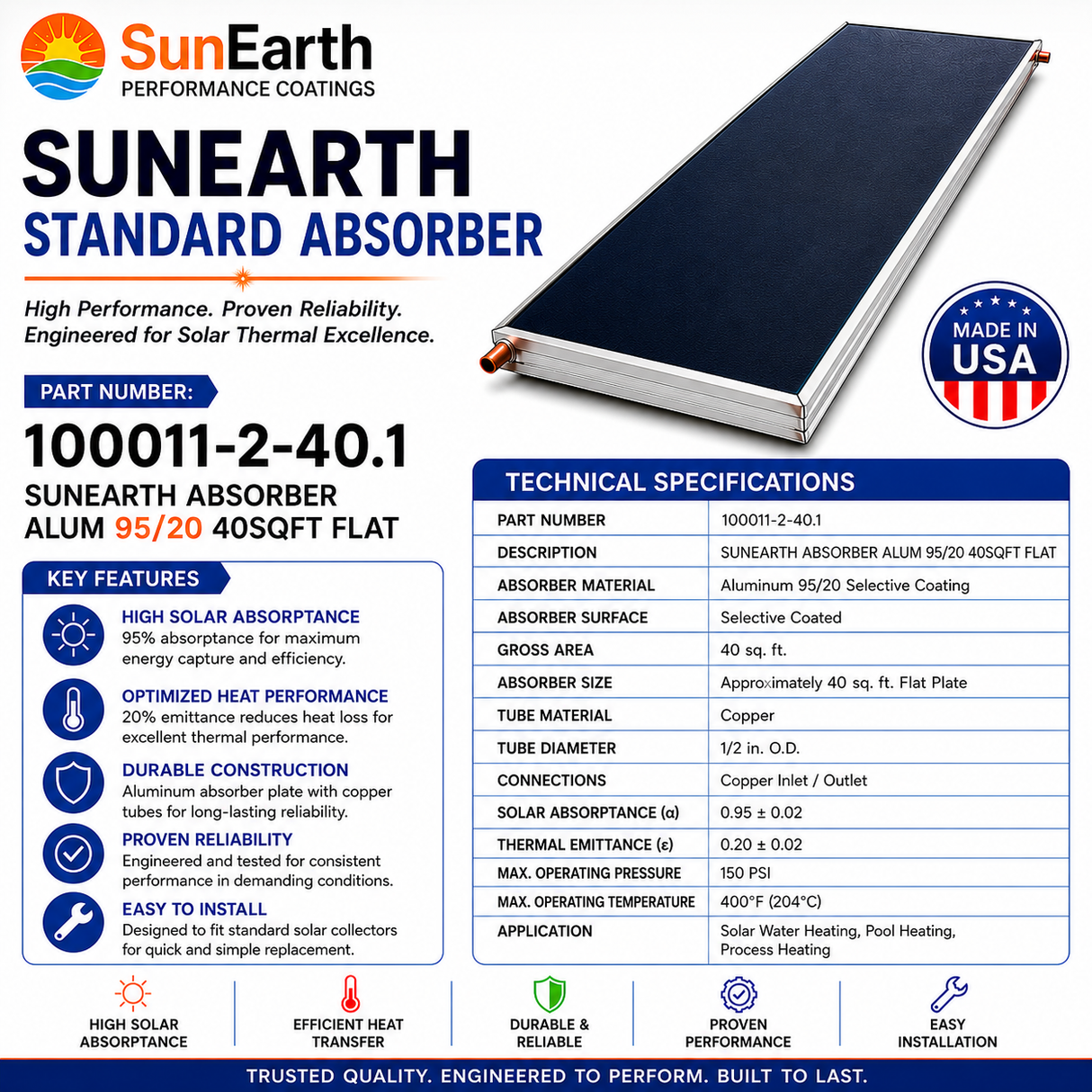 SunEarth Standard Absorber Alum 95/20 40SQFT Flat