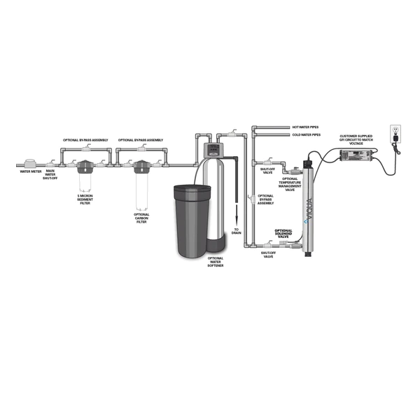 VIQUA UV Sterilizer - UV LIGHT, 12-18 GPM, VH410/2, 110-220V 60HZ, 3/4" FNPT, 1", VIQUA