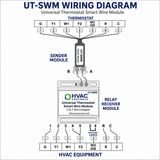 iO HVAC Controls UT-SWM Universal Thermostat Smart Wire Module