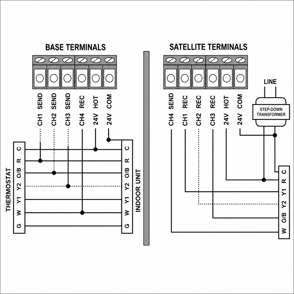 iO HVAC Controls iO-WRP 4 Channel Wireless Relay PLUS Kit
