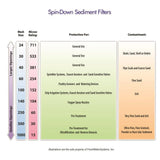Rusco 1 1/2" Spin-Down Sediment Filter with Polyester Mesh